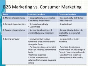 B2B VS CONSUMER