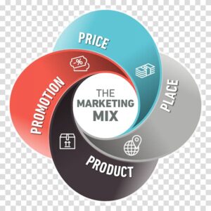 Marketing Mix